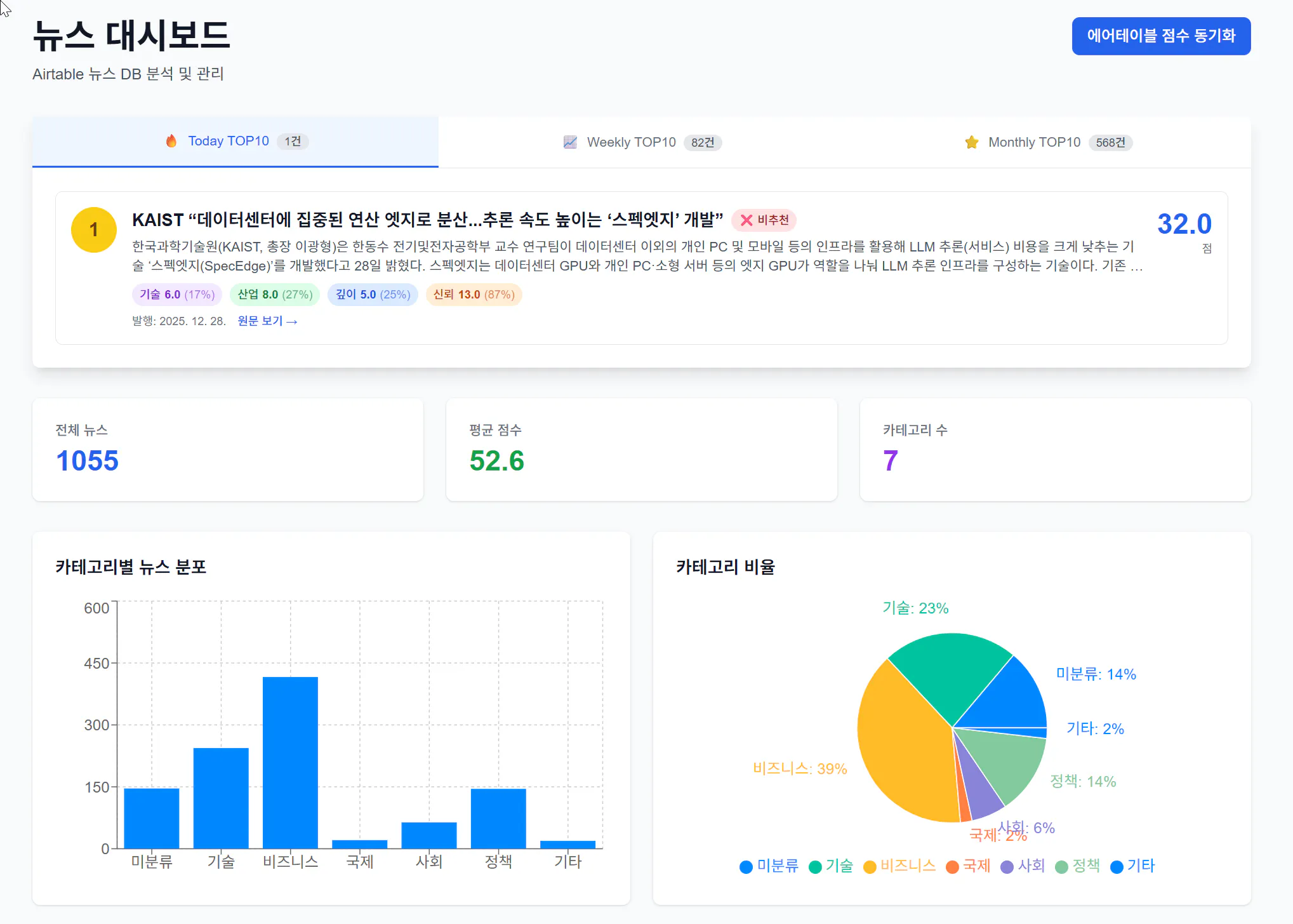 한국 웹사이트의 대시보드