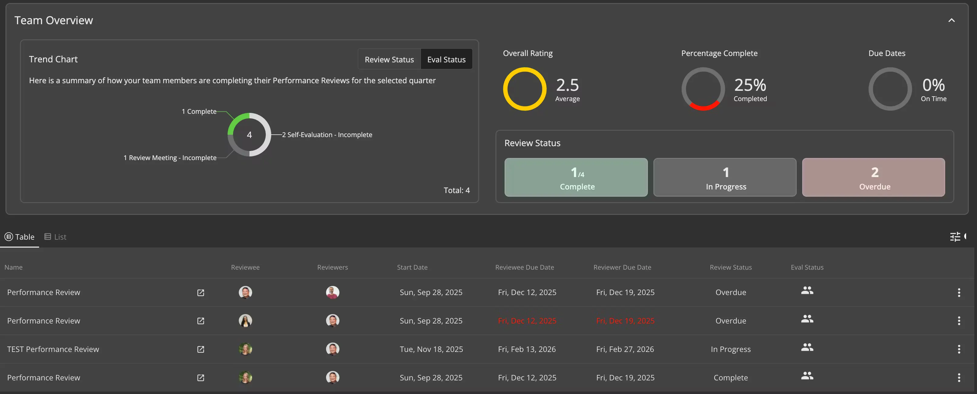 ️ Don't Miss a Beat: Rhythm Webinars & Performance Review Updates You ...