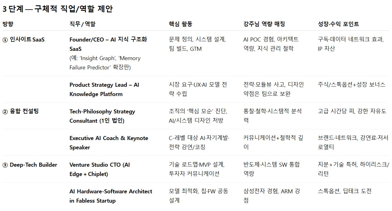 한국어 유형이 다른 테이블