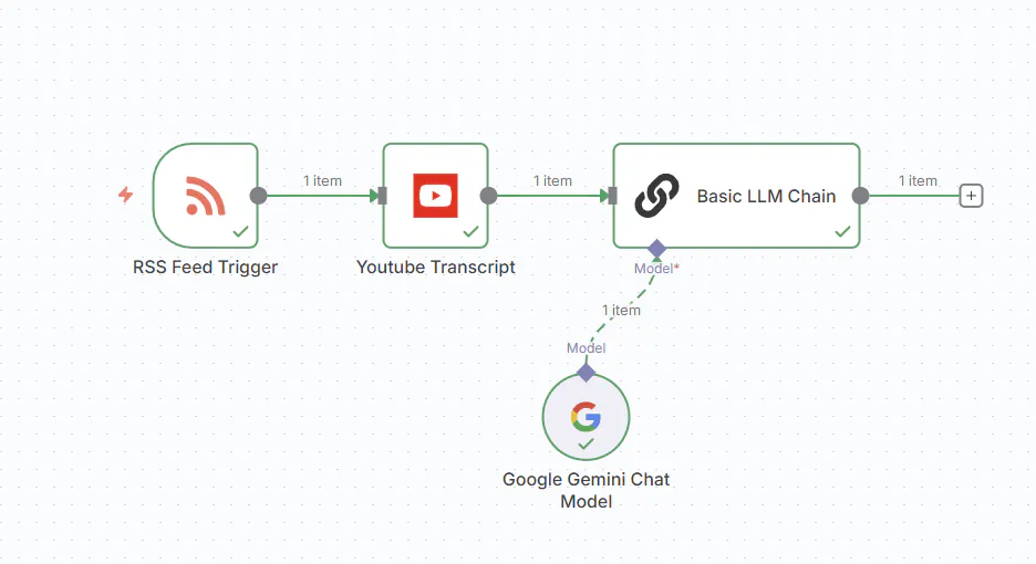 Google Analytics 사용 프로세스를 보여주는 다이어그램