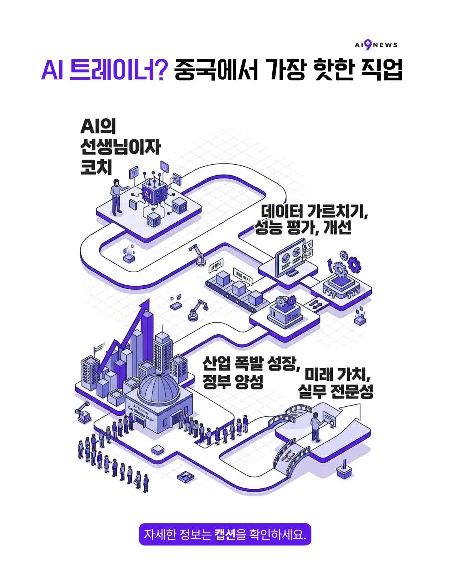 한국의 제조 과정을 보여주는 다이어그램