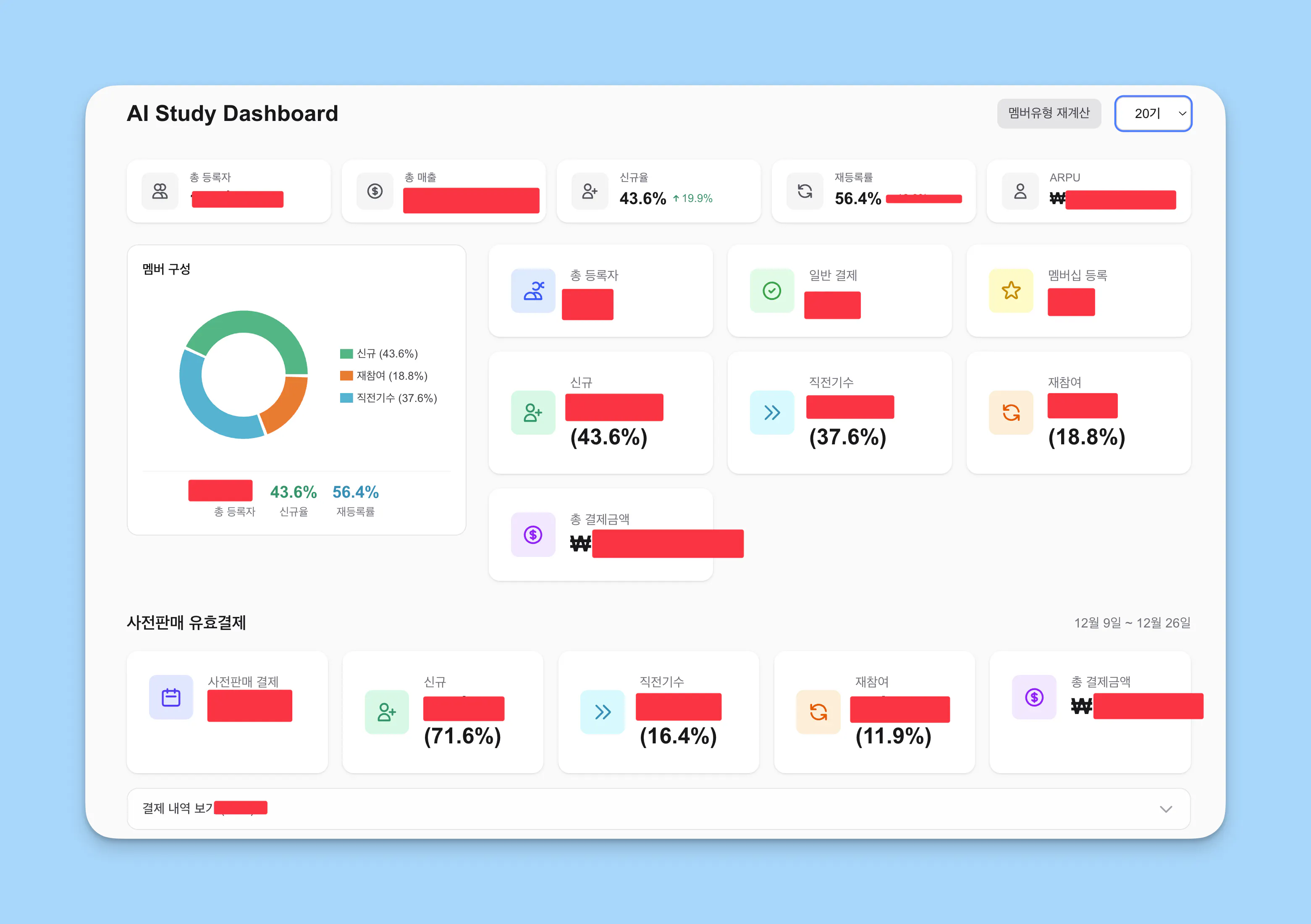 많은 정보가 포함된 대시보드의 스크린샷