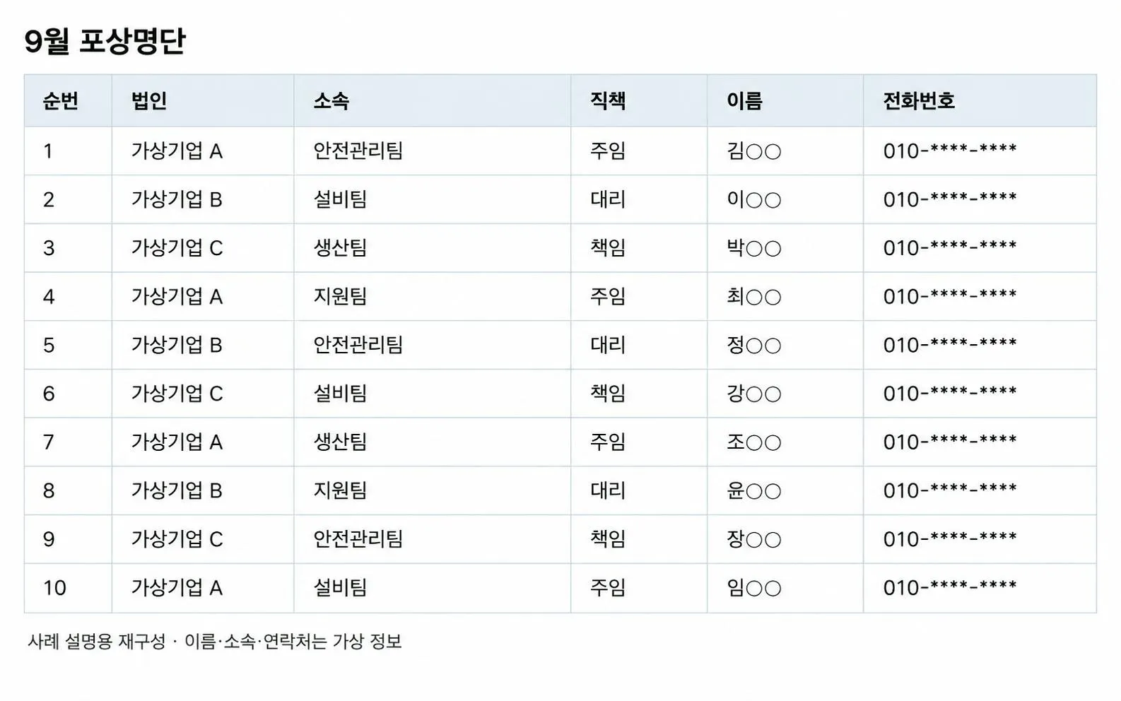 포상명단과 경품 준비