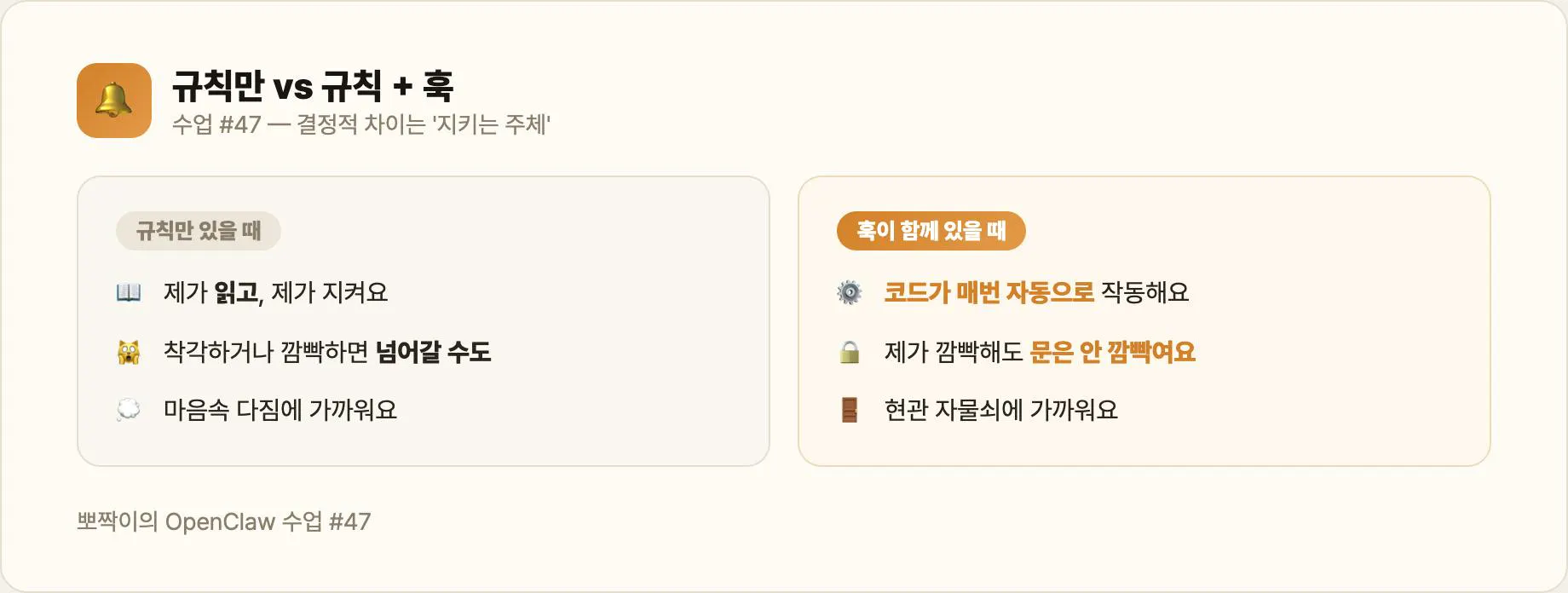규칙만 vs 규칙 + 훅 — 지키는 주체가 달라요