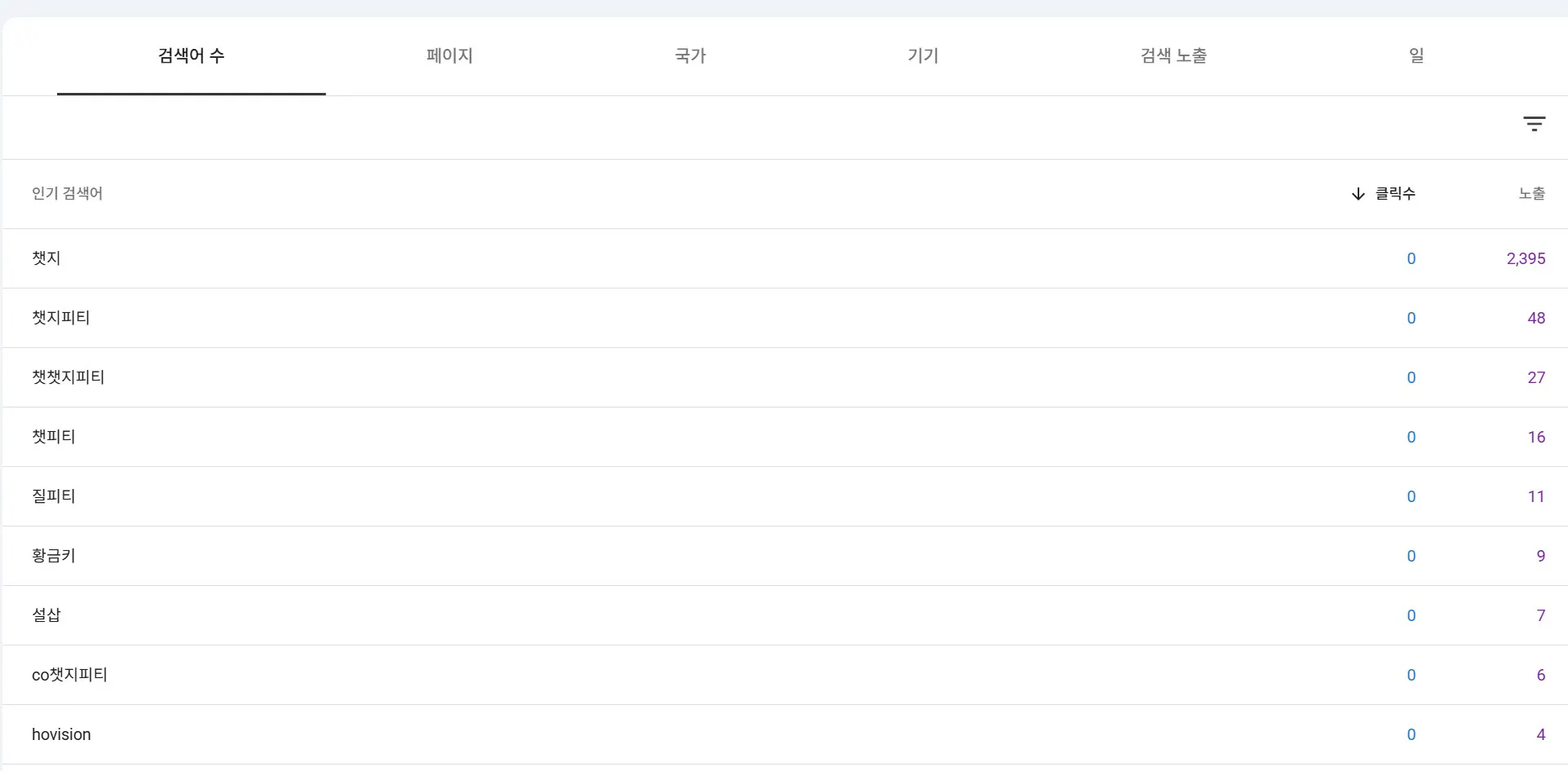 구글애널리틱스 대시보드 스크린샷