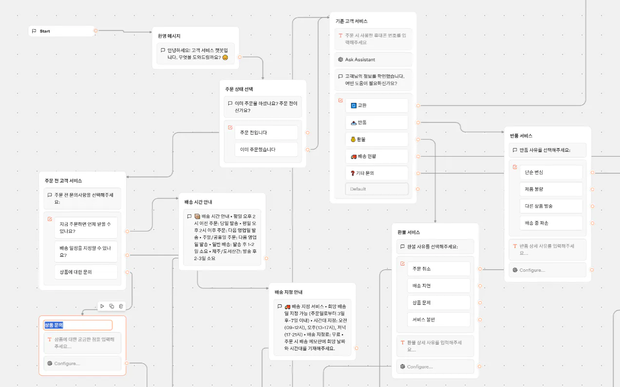 다른 유형의 정보를 보여주는 다이어그램