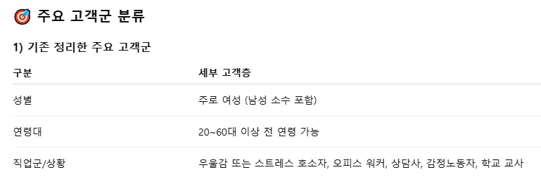 화면의 한국어 목록