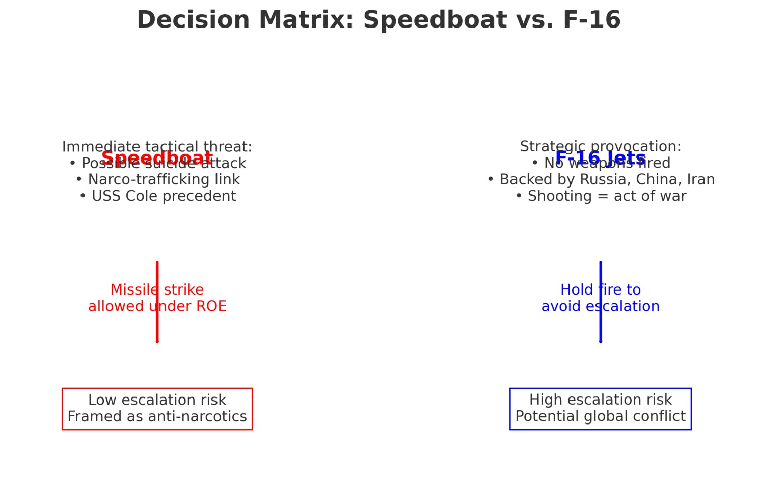 Contenido del artículo