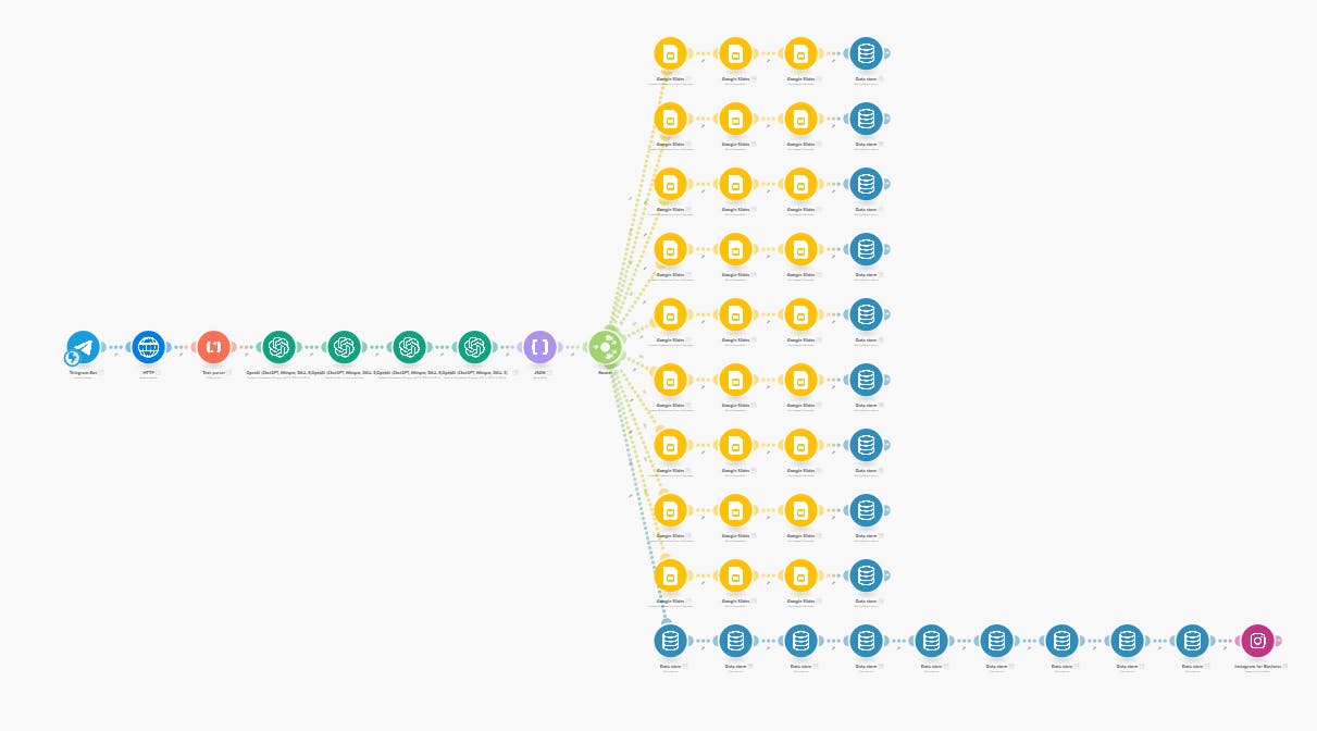 다양한 색상의 마인드맵 이미지