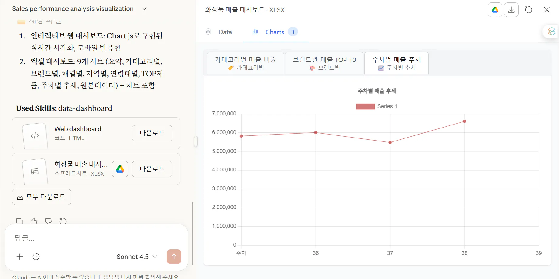 그래프를 보여주는 한국 웹사이트의 스크린샷