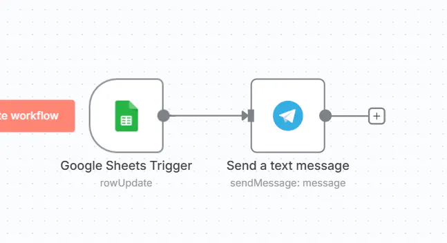 Google 시트 Tigger를 사용하여 문자 메시지를 보내는 방법을 보여주는 다이어그램