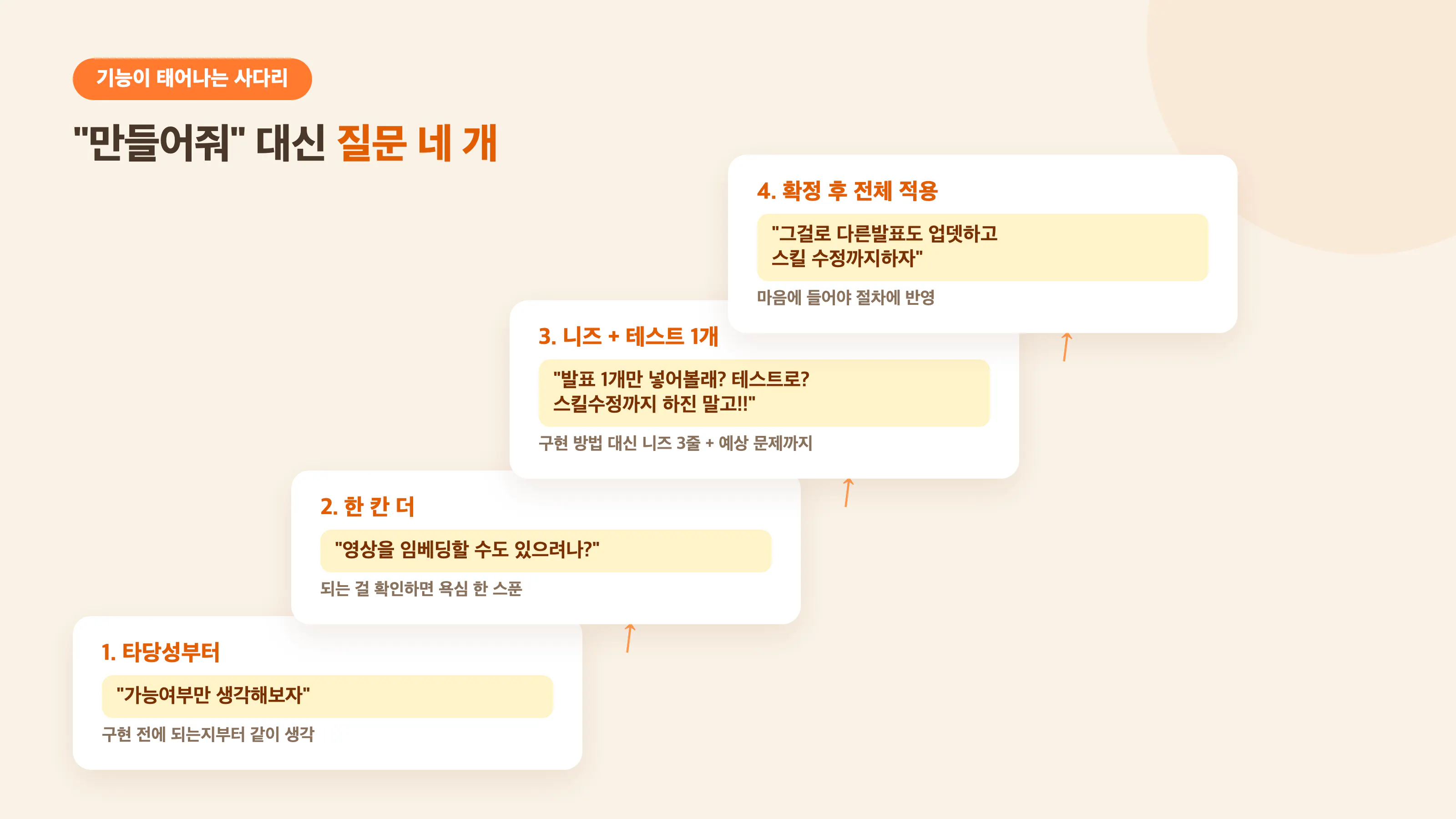 출시 이틀의 선순환 — 자랑, 반응, 요청, 새 편, 제보, 정정