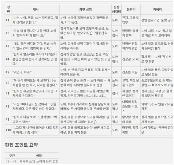 표에 있는 한국어 단어 목록
