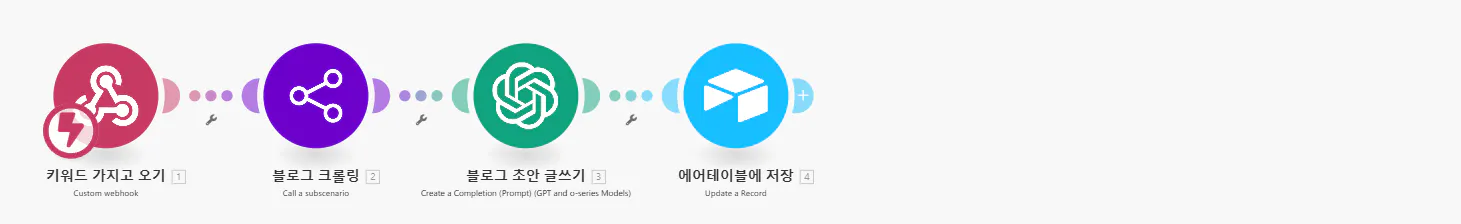 흰색 배경에 일련의 화려한 원