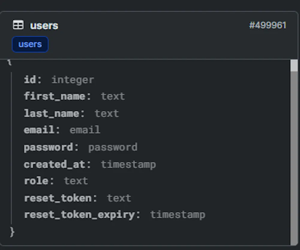 Token Expiry for Password reset