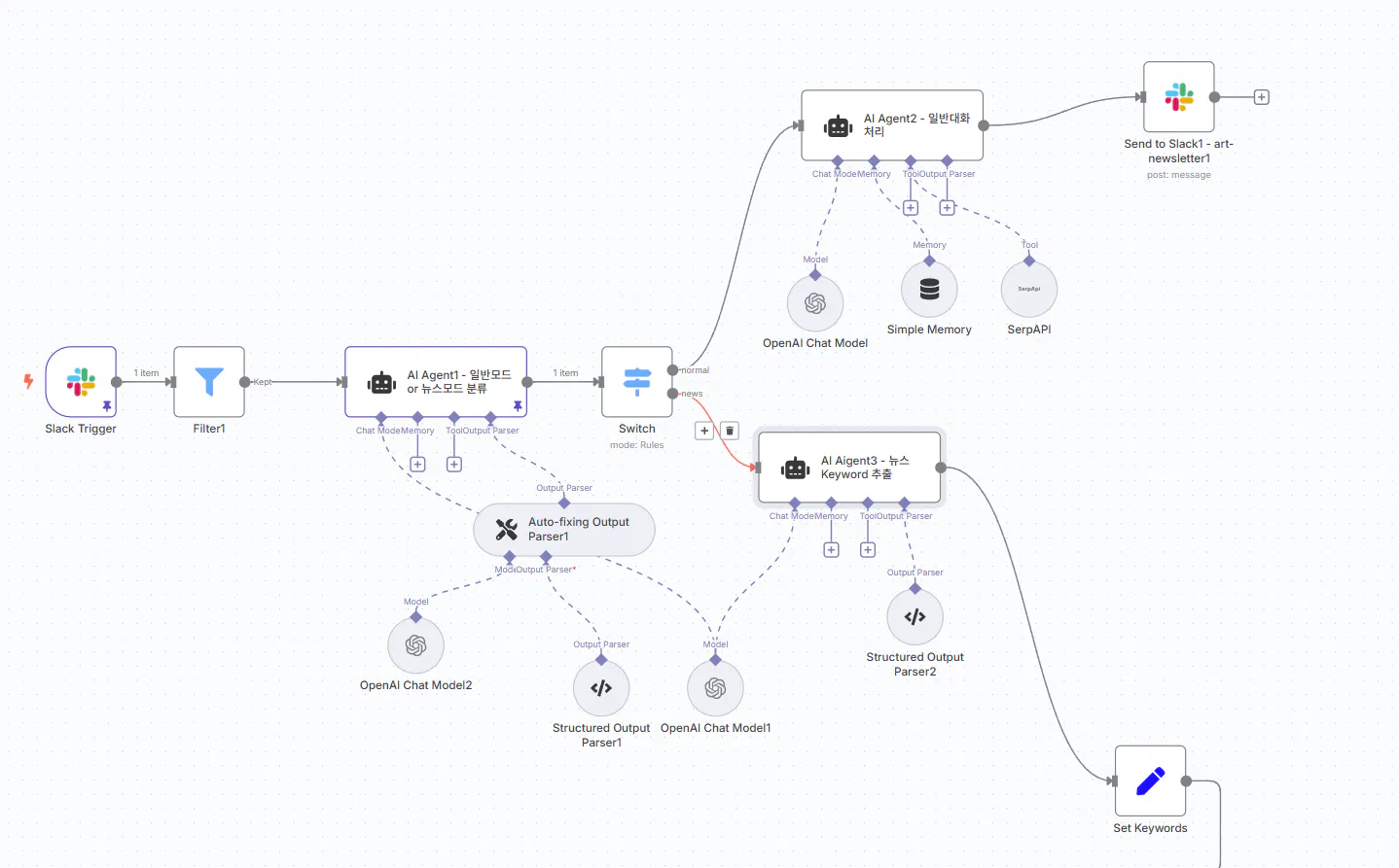 앱의 프로세스를 보여주는 흐름도