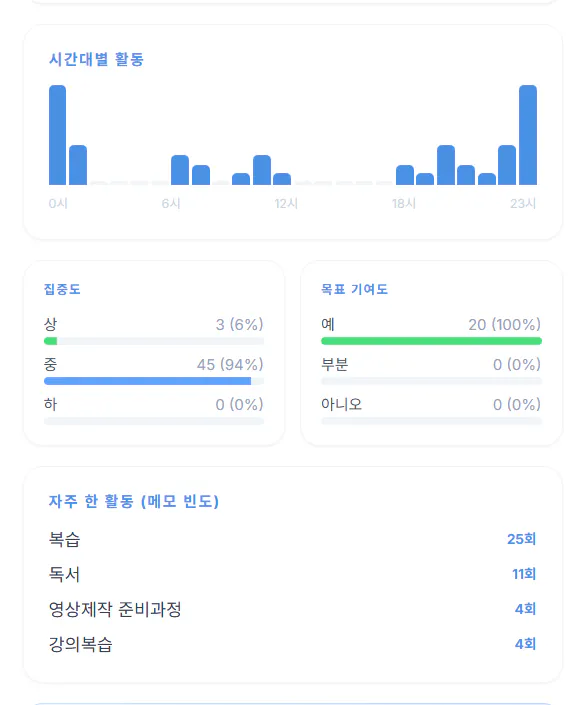 한국 비즈니스 대시보드 스크린샷