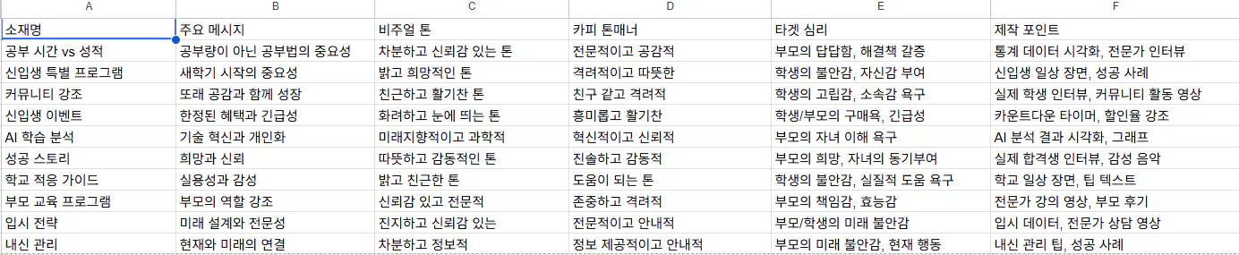 다수의 행과 열이 있는 스프레드시트