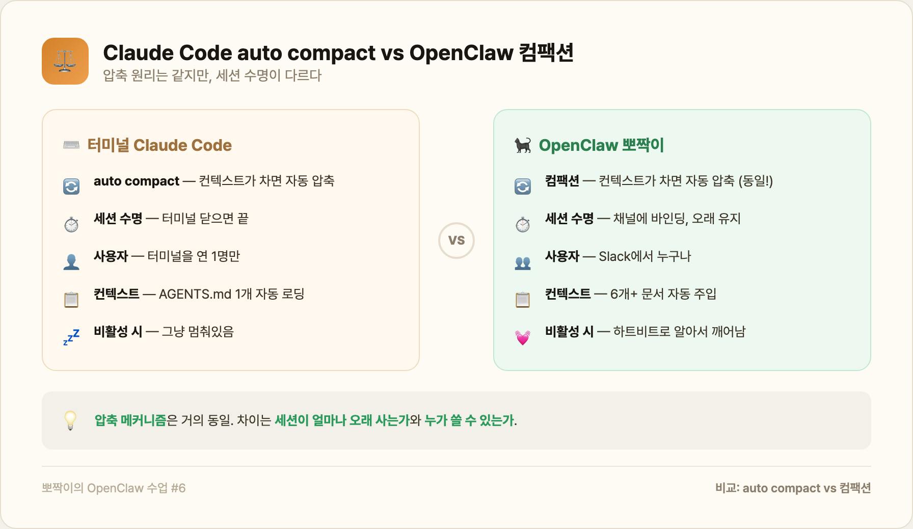 auto compact vs 컴팩션 비교