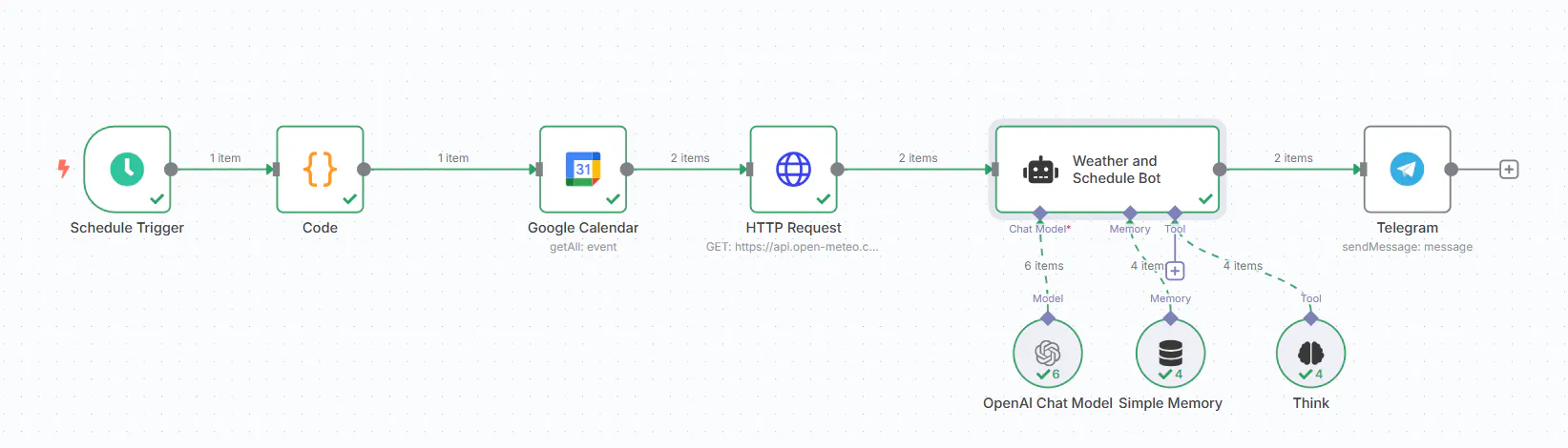 기계 학습 시스템의 프로세스를 보여주는 다이어그램