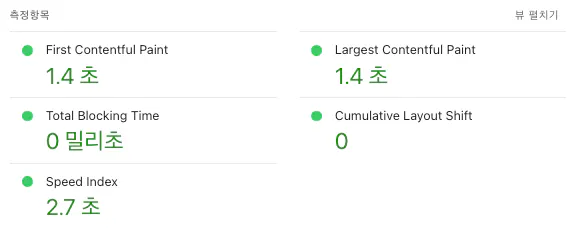 pagespeed insights 측정항목