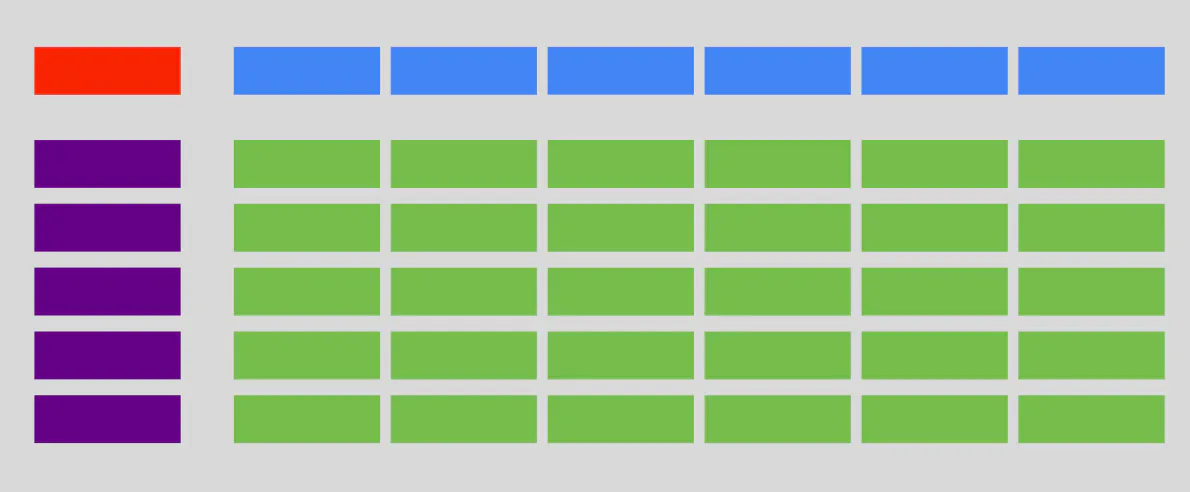 Sync Scrolls - Best way to build a grid with fixed headers and synced ...