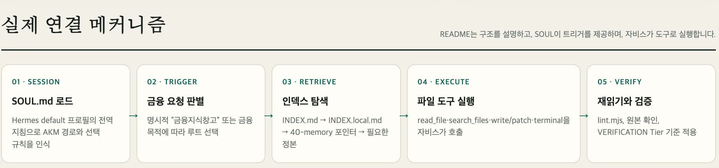 화면에 한국어가 표시됩니다