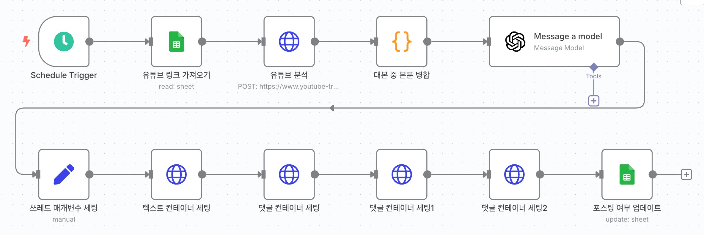 기계의 프로세스를 보여주는 다이어그램