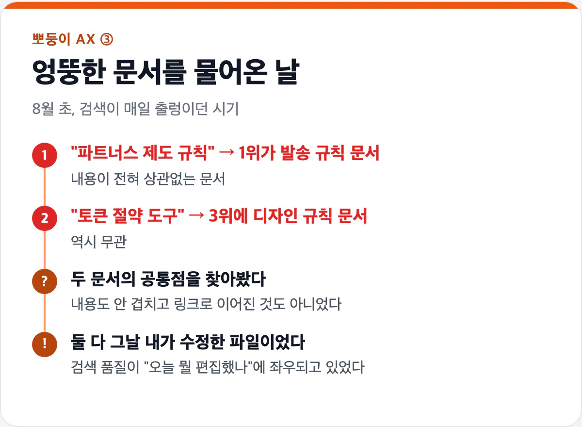 엉뚱한 문서를 물어온 날 타임 라인 카드