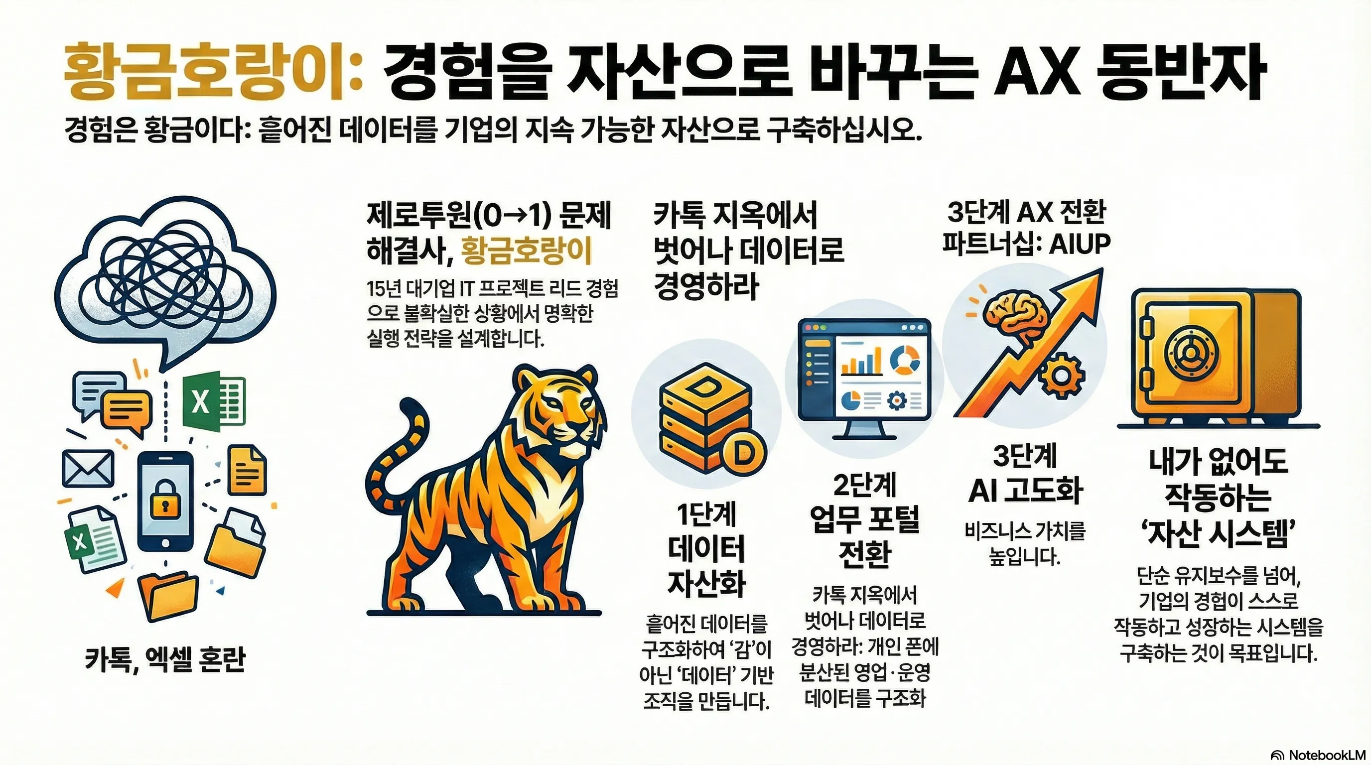 한국호랑이가 인포그래픽으로 보여요