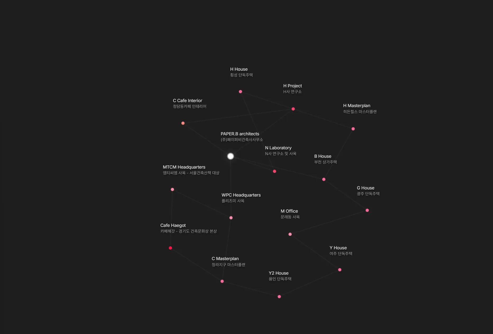 밤하늘의 별지도