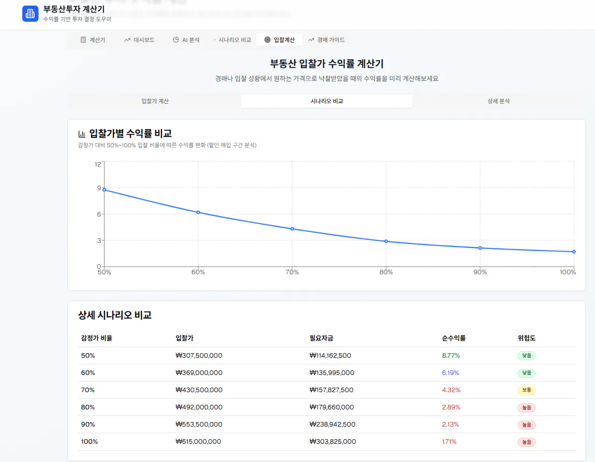 그래프를 보여주는 웹 사이트의 스크린 샷