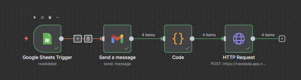 메시지를 보내는 과정을 보여주는 다이어그램