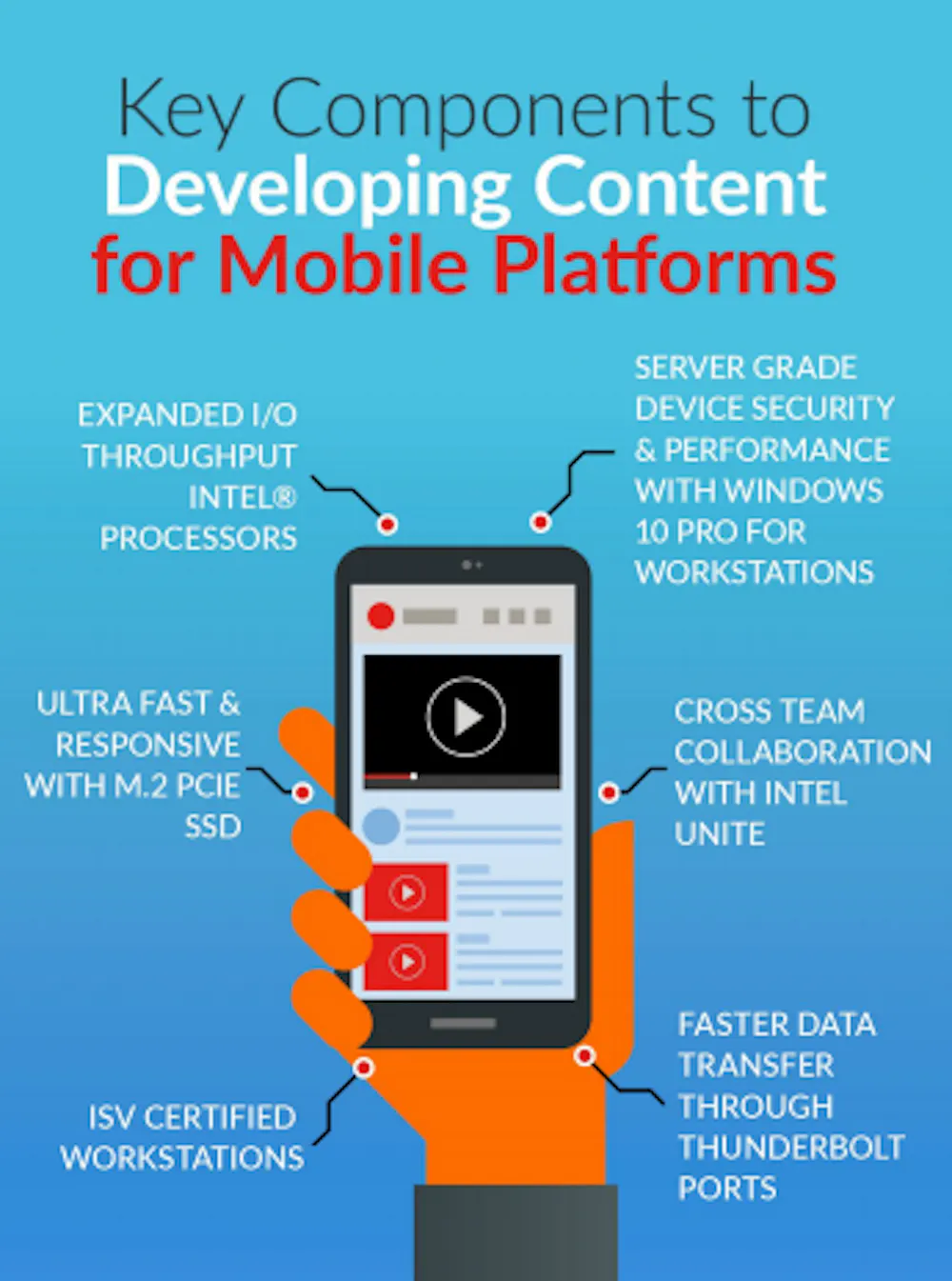 Developing Content for Mobile Platforms