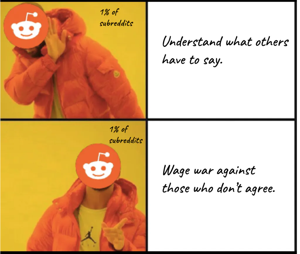 Reddit community conflicts