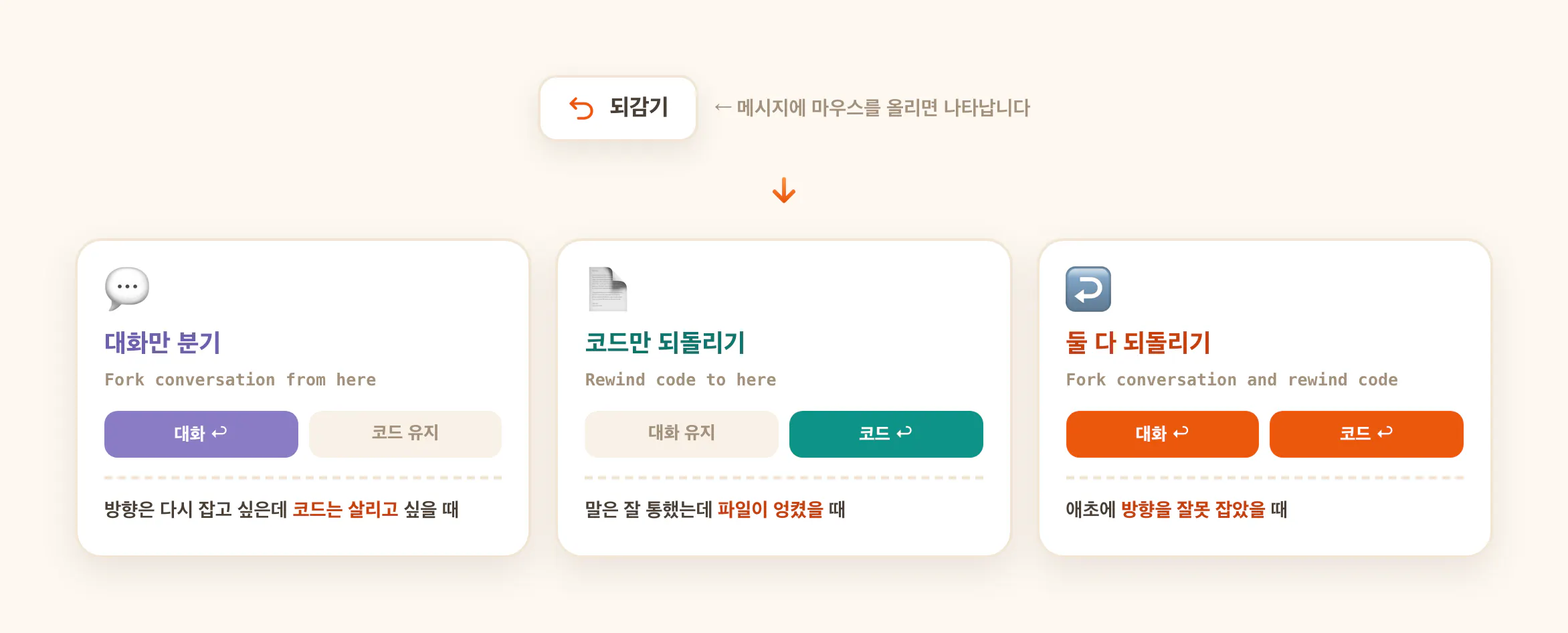 클로드 코드 되감기 3가지 옵션 — 대화만 분기, 코드만 되돌리기, 둘 다 되돌리기