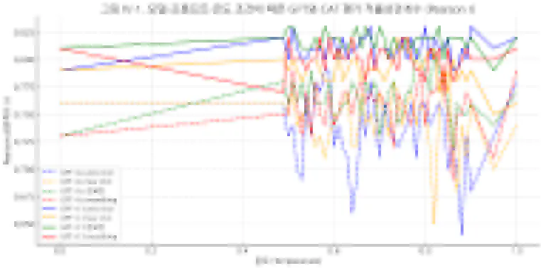 여러 줄을 보여주는 그래프