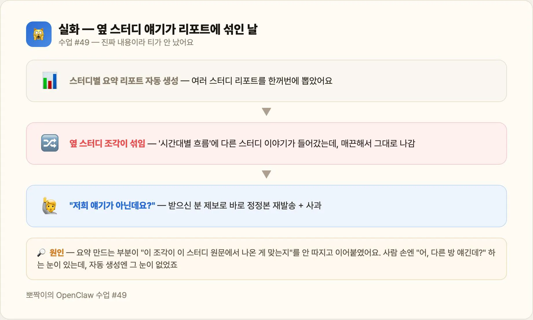 실화 — 리포트에 옆 스터디 조각이 섞였는데, 진짜 내용이라 티가 안 났어요