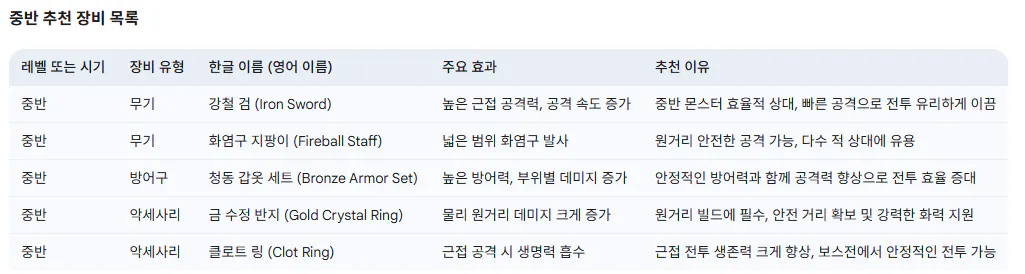 테이블의 한자 목록