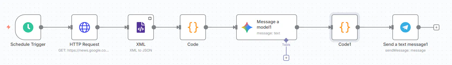 프로세스의 다른 단계를 보여주는 다이어그램