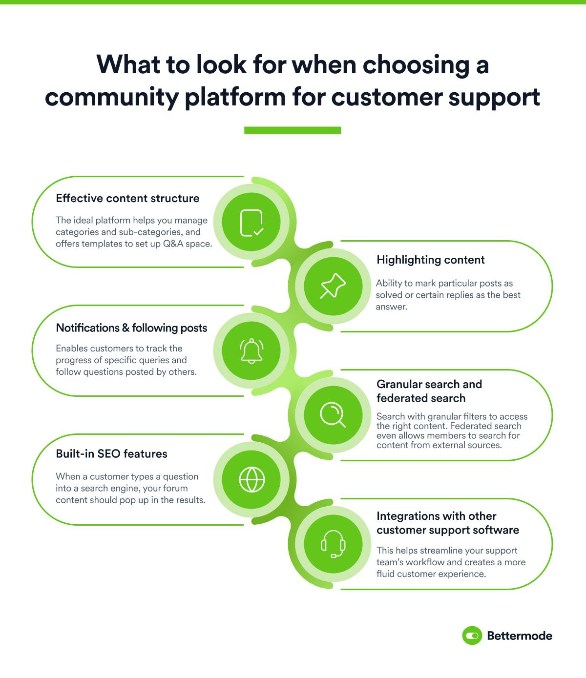 Infographic showing important factors to consider when choosing a software to build a customer support forum