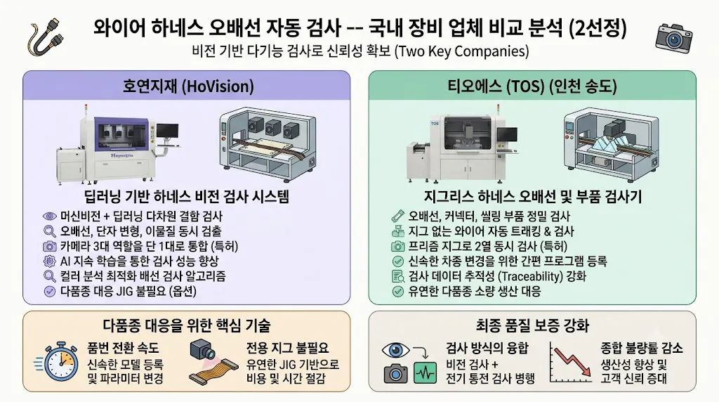 다양한 종류의 기계를 보여주는 포스터