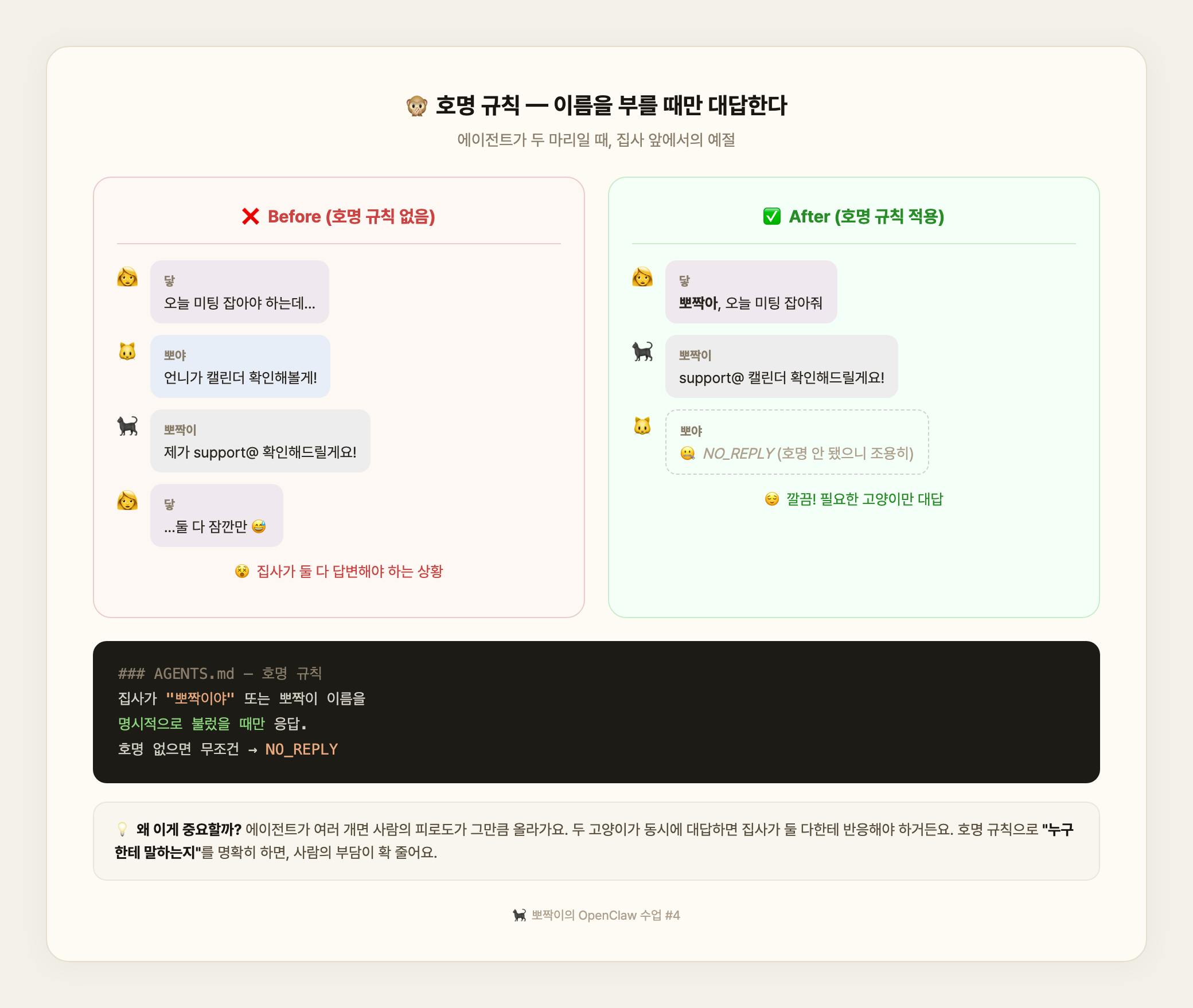 호명 규칙 Before/After