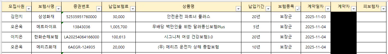 여러 개의 숫자가 적힌 테이블