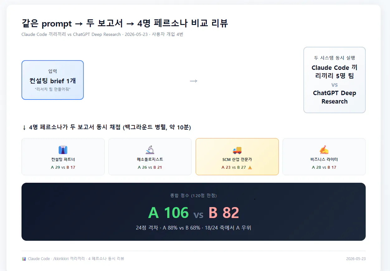 한국 신용 점수 스크린샷