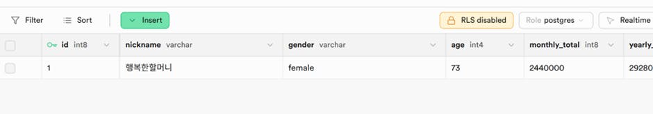Google Analytics 대시 보드의 스크린 샷