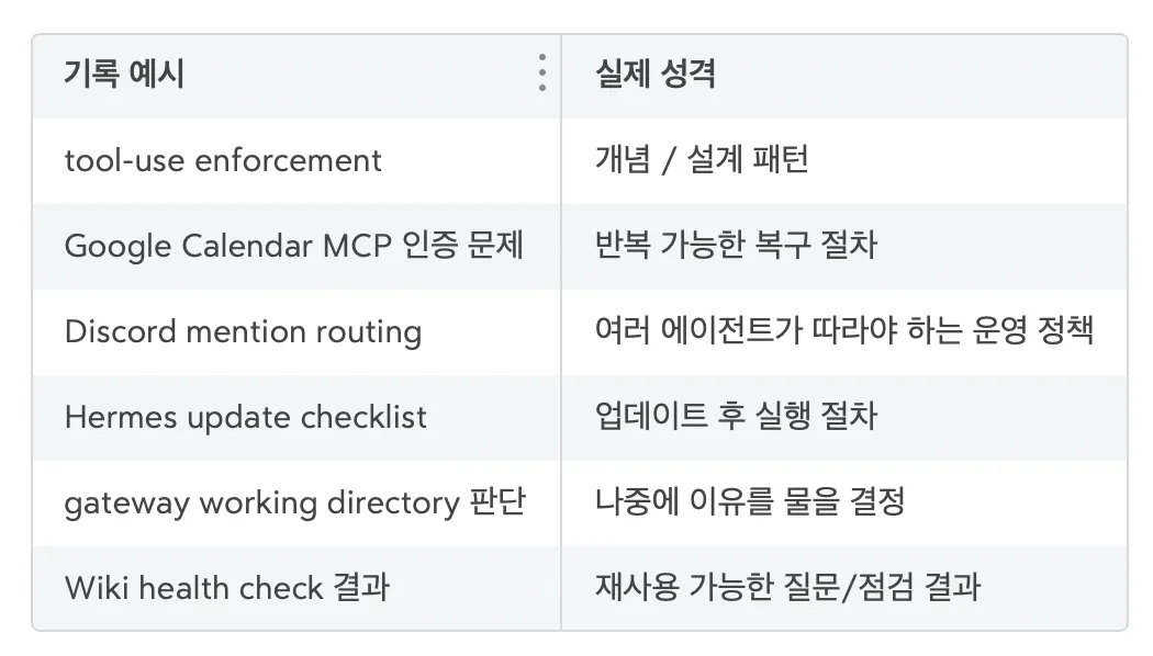 한국어 단어와 작업 목록이 포함된 표