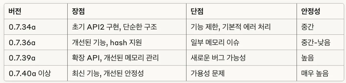 한국 이름이 다른 테이블