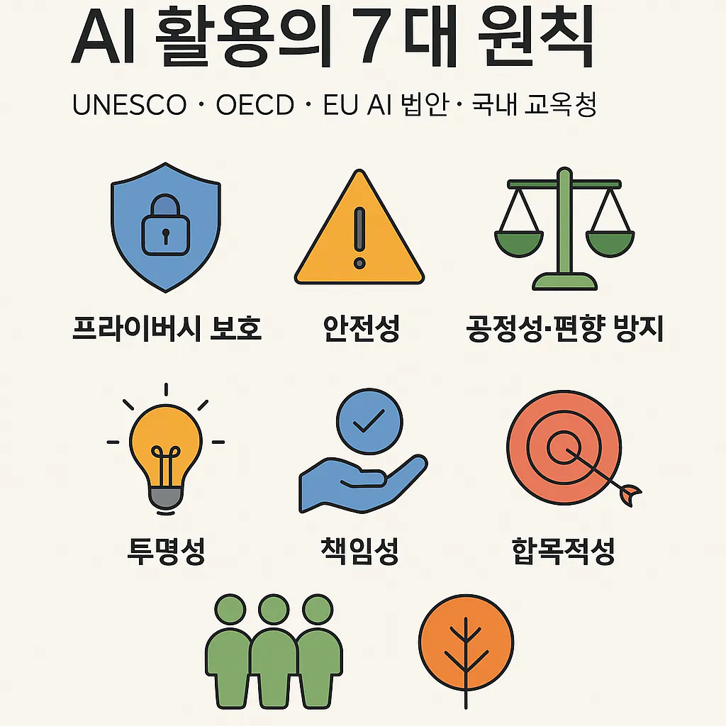 ai - 7이라는 단어가 한국어로 적힌 포스터