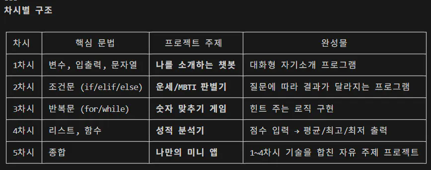 검은 배경에 한국 이름 목록